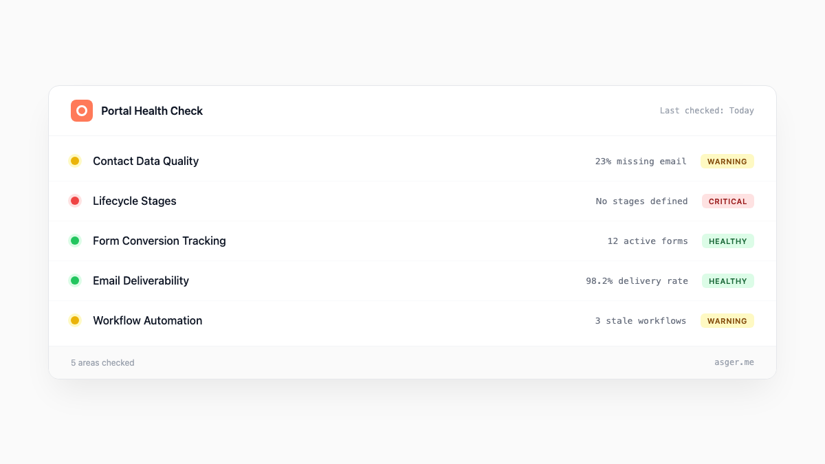 Is Your HubSpot Setup Actually Working?